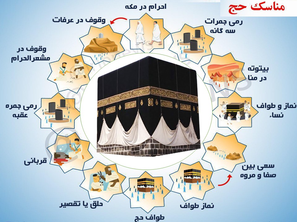 آیین ابراهیمی