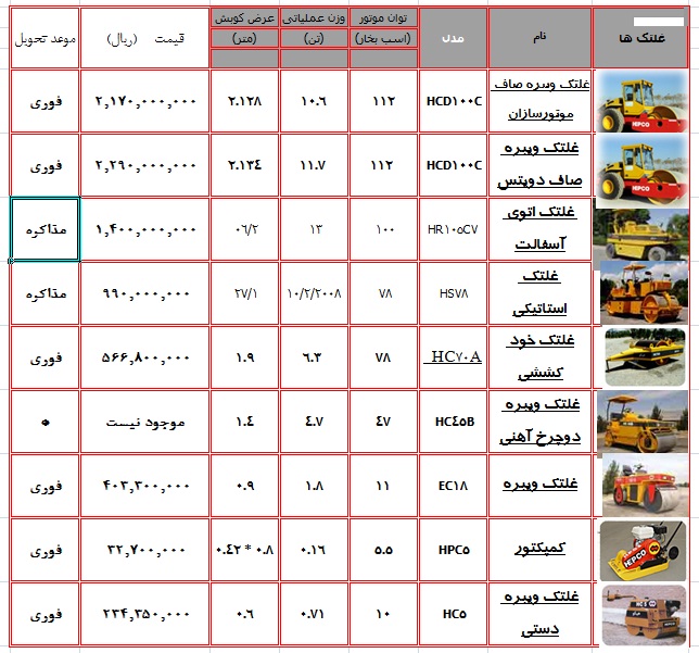 قیمت ماشین غلطک
