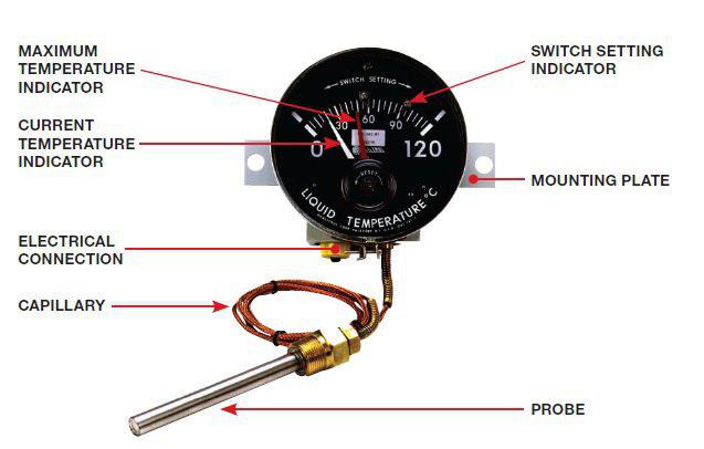 ترمومتر روغن و سیم پیچ ترانسفورماتور: