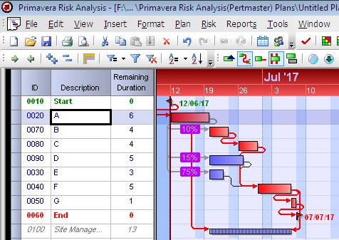 Oracle Risk Analysis فعالیتهای احتمالی در Oracle Risk Analysis